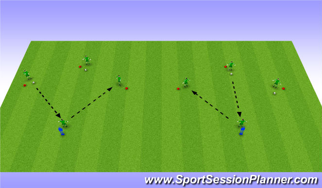 Football/Soccer Session Plan Drill (Colour): Distribution