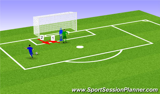 Football/Soccer Session Plan Drill (Colour): Lateral Movement Front Post/ Across Goal