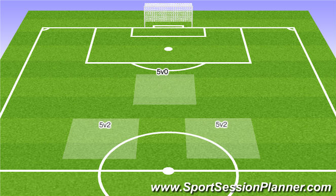 Football/Soccer Session Plan Drill (Colour): 5v2