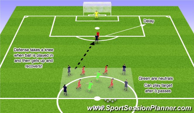 Football/Soccer Session Plan Drill (Colour): 4v4 Entry Pass Defending