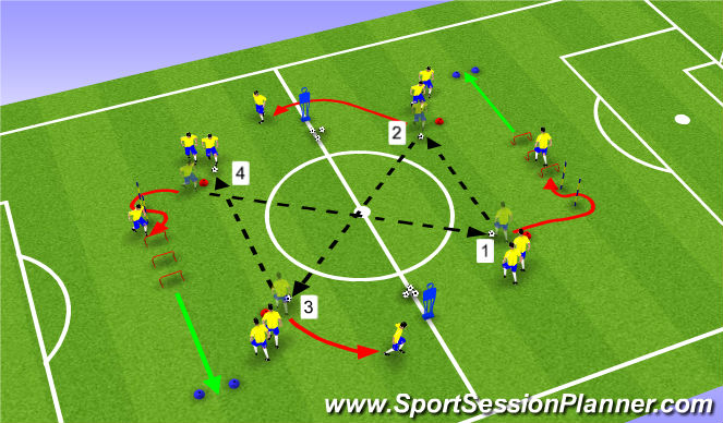 Football/Soccer Session Plan Drill (Colour): Part II - Technical Pasing/Agiliy