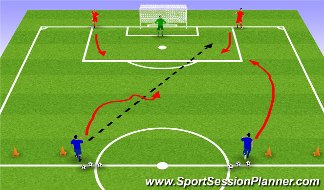 Football/Soccer Session Plan Drill (Colour): Screen 2