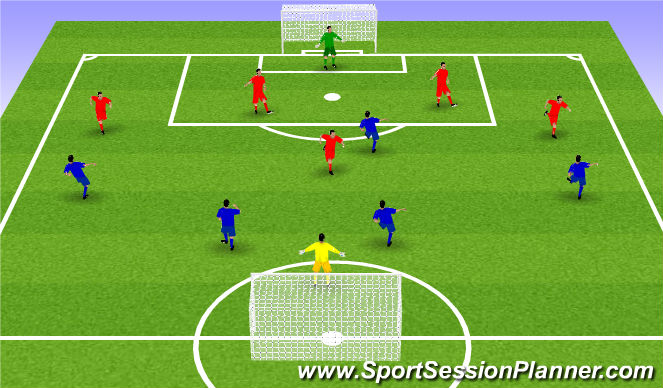 Football/Soccer Session Plan Drill (Colour): Screen 3