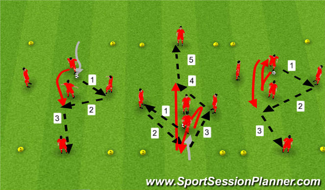 Football/Soccer Session Plan Drill (Colour): Movement 1 v 1 With Support Playerss