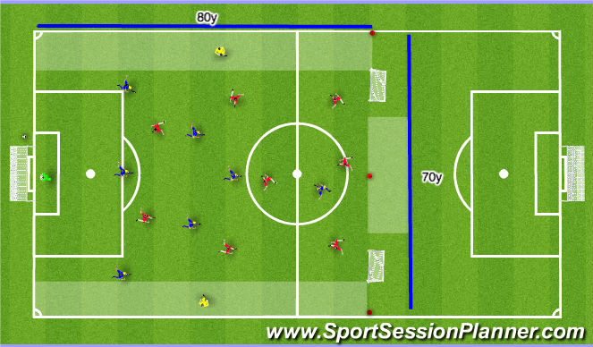 Football/Soccer Session Plan Drill (Colour): Practice 1