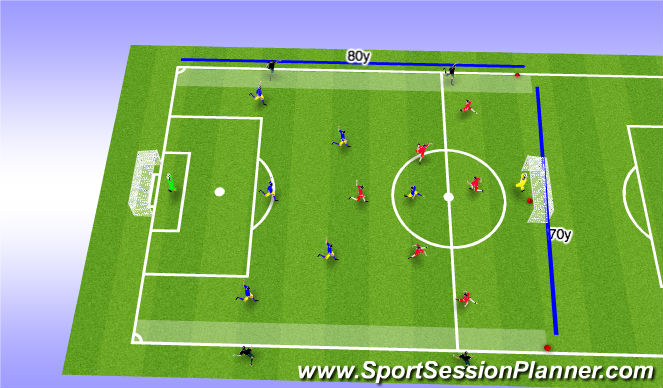 Football/Soccer Session Plan Drill (Colour): Practice 2