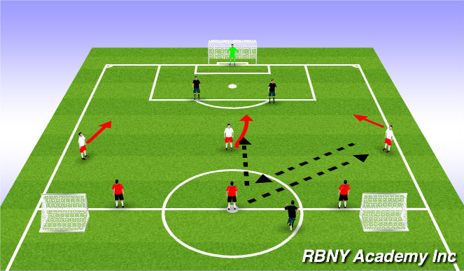 Football/Soccer Session Plan Drill (Colour): 3v2 - Conditioned Game