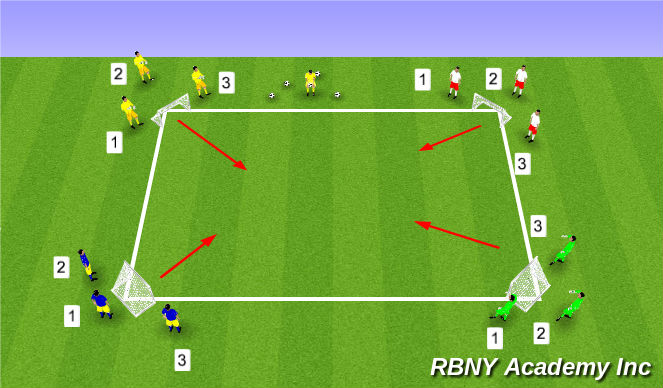 Football/Soccer Session Plan Drill (Colour): Burger Battle