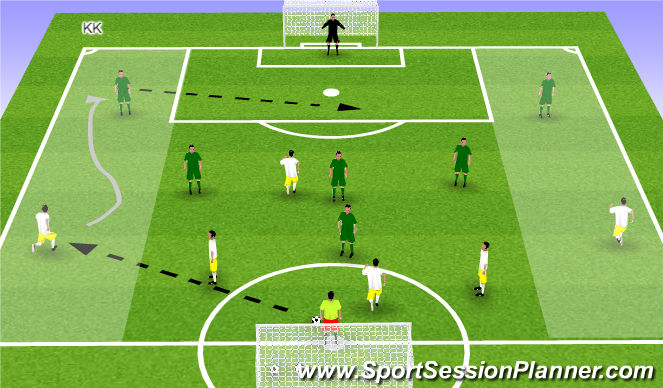 Football/Soccer Session Plan Drill (Colour): Attacking in the  att.1/3