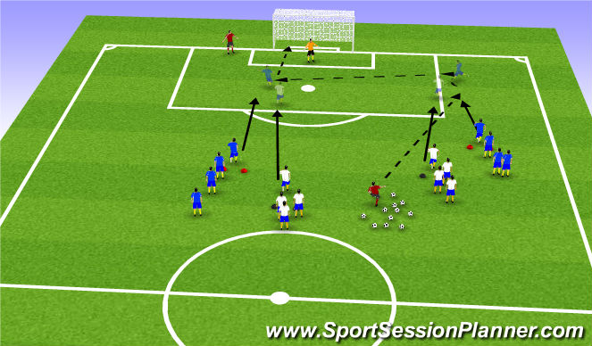 Football/Soccer Session Plan Drill (Colour): Sprints