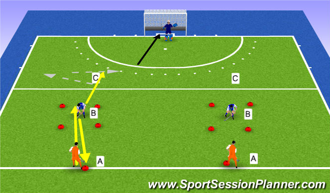 Hockey Session Plan Drill (Colour): 1 op 1, met in out