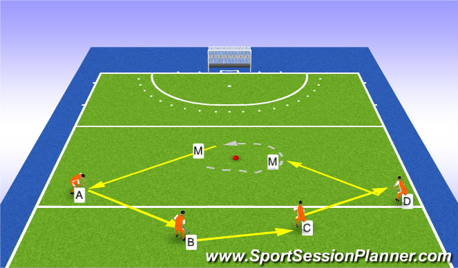 Hockey Session Plan Drill (Colour): A. Kom