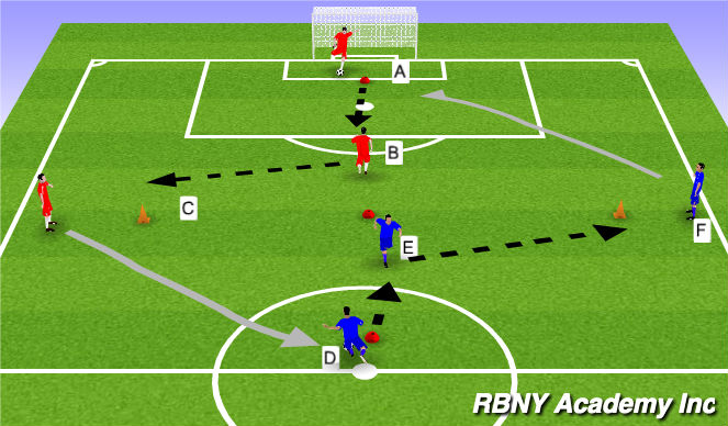 Football/Soccer Session Plan Drill (Colour): Passing Combination warm up