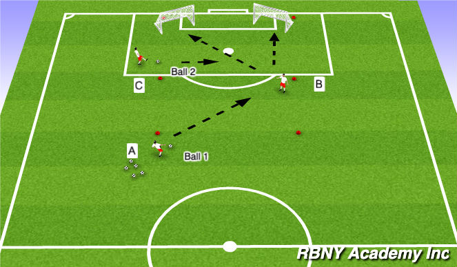 Football/Soccer Session Plan Drill (Colour): Introduction