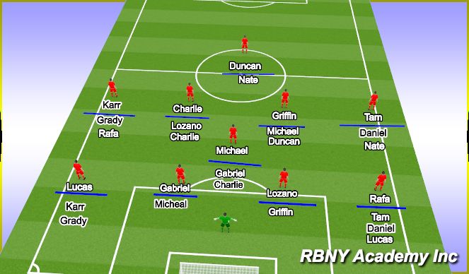 Football/Soccer Session Plan Drill (Colour): 4-4-2