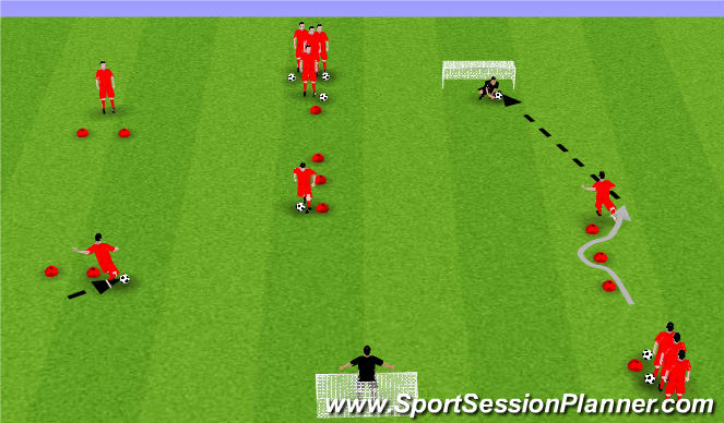 Football/Soccer Session Plan Drill (Colour): Shooting Off The Dribble