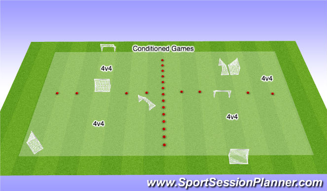 Football/Soccer Session Plan Drill (Colour): Conditioned Games