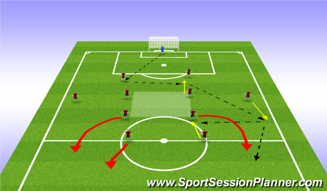 Football/Soccer Session Plan Drill (Colour): Pattern of play