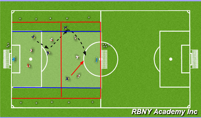 Football/Soccer Session Plan Drill (Colour): 5v5+GK