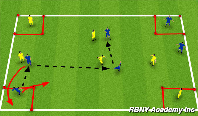 Football/Soccer Session Plan Drill (Colour): 4 corners possession game