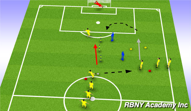 Football/Soccer Session Plan Drill (Colour): Pass Dribble Cross