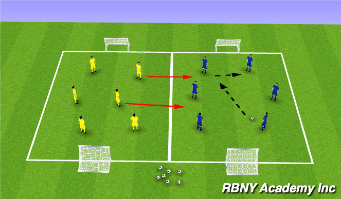 Football/Soccer Session Plan Drill (Colour): 2 Team 2 box game