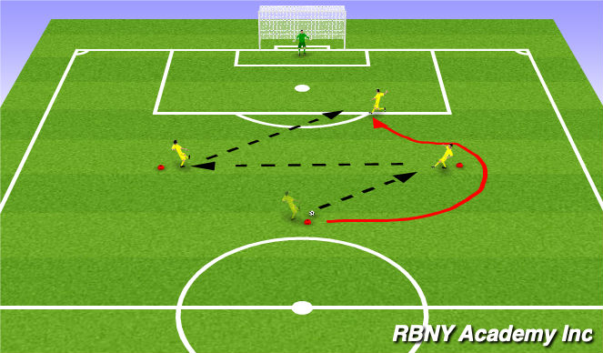 Football/Soccer Session Plan Drill (Colour): Overlap shooting drill