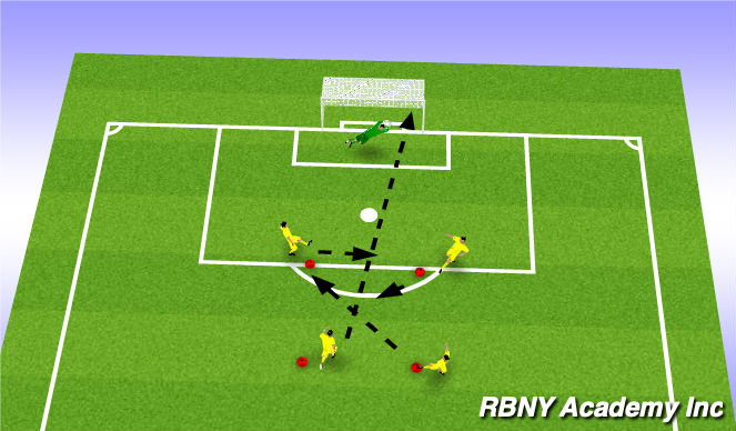 Football/Soccer Session Plan Drill (Colour): Finishing drill
