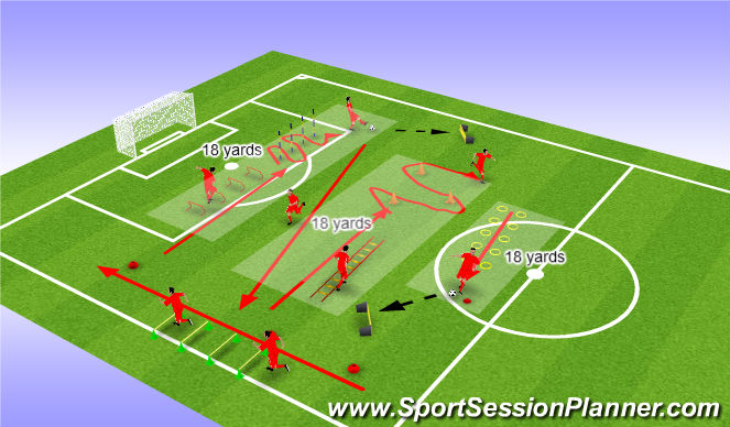 Football/Soccer Session Plan Drill (Colour): SAQ