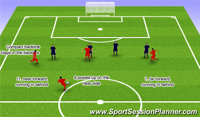 Football/Soccer Session Plan Drill (Colour): Final Pass