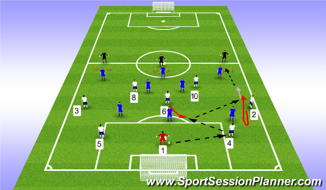 Football/Soccer Session Plan Drill (Colour): 8v8 Build out of back