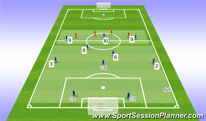 Football/Soccer Session Plan Drill (Colour): Starting Position
