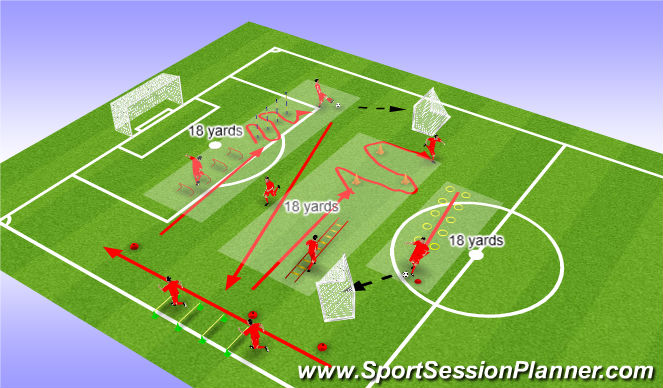 Football/Soccer Session Plan Drill (Colour): progression with goal