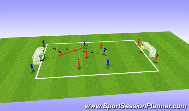 Football/Soccer Session Plan Drill (Colour): 2 game -