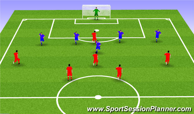 Football/Soccer Session Plan Drill (Colour): Defensa en inferioridad vs ataque