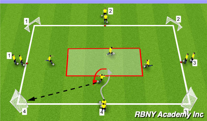 Football/Soccer Session Plan Drill (Colour): Repetion