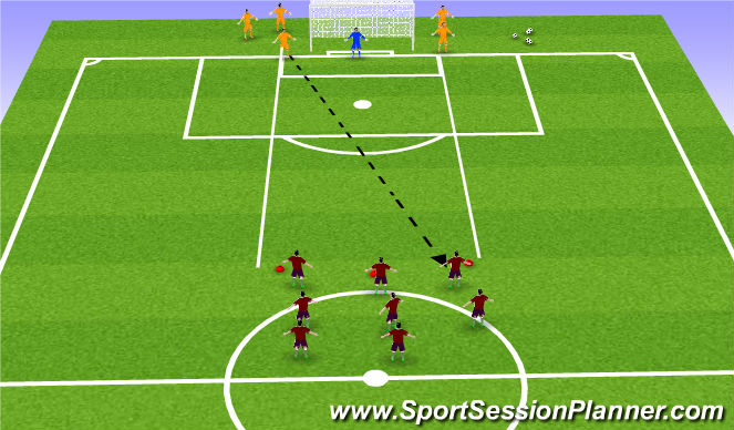 Football/Soccer Session Plan Drill (Colour): 3v2 Overload