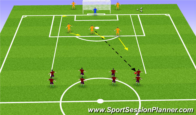 Football/Soccer Session Plan Drill (Colour): 4v3 Overload