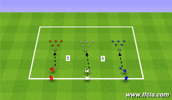 Football/Soccer Session Plan Drill (Colour): Bowling