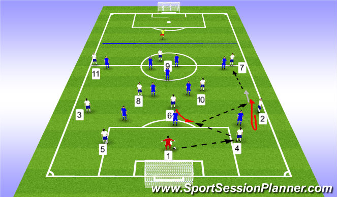 Football/Soccer Session Plan Drill (Colour): 11v10 Half Field