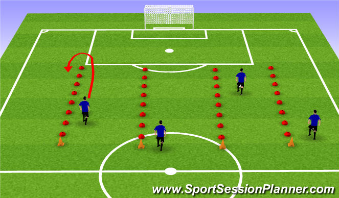 Football/Soccer Session Plan Drill (Colour): Car Races