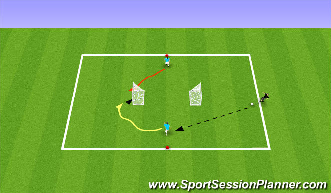 Football/Soccer Session Plan Drill (Colour): Action/Reaction 1v1
