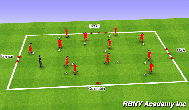 Football/Soccer Session Plan Drill (Colour): Red Light Green Light Direction Dribbling