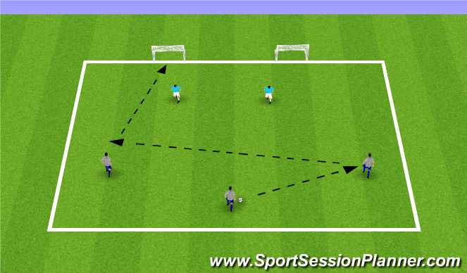 Football/Soccer Session Plan Drill (Colour): 3V2