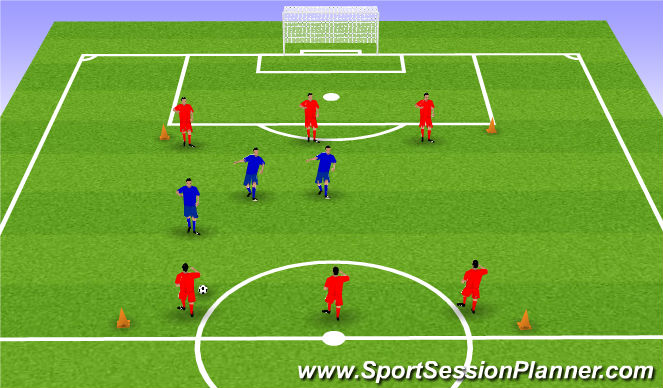 Football/Soccer Session Plan Drill (Colour): Basculació i tallar lineas
