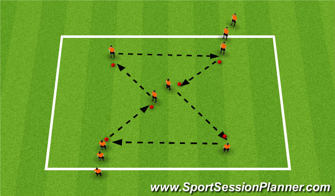 Football/Soccer Session Plan Drill (Colour): Passing rotation p1