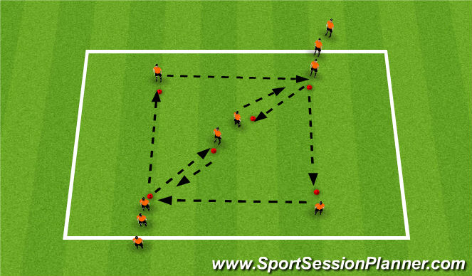 Football/Soccer Session Plan Drill (Colour): Passing rotation p2
