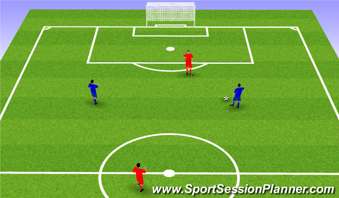 Football/Soccer Session Plan Drill (Colour): 1x2 Defensa