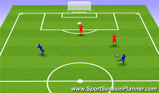 Football/Soccer Session Plan Drill (Colour): 2x2 Defensa