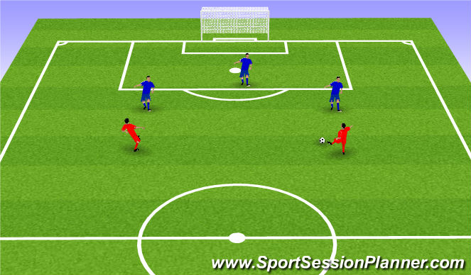Football/Soccer Session Plan Drill (Colour): 3x2 Defensa